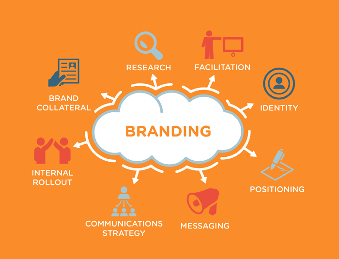 Personal branding services in Pune